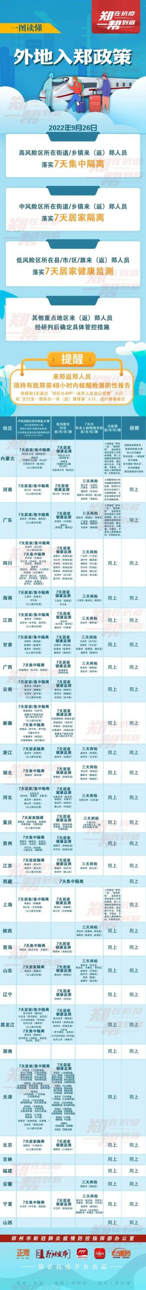 【2022年9月26日疫情快讯】郑州通报南通市1例核酸阳性人员在郑活动轨迹!(郑州9月最新入郑政策解读)-广东技校排名网
