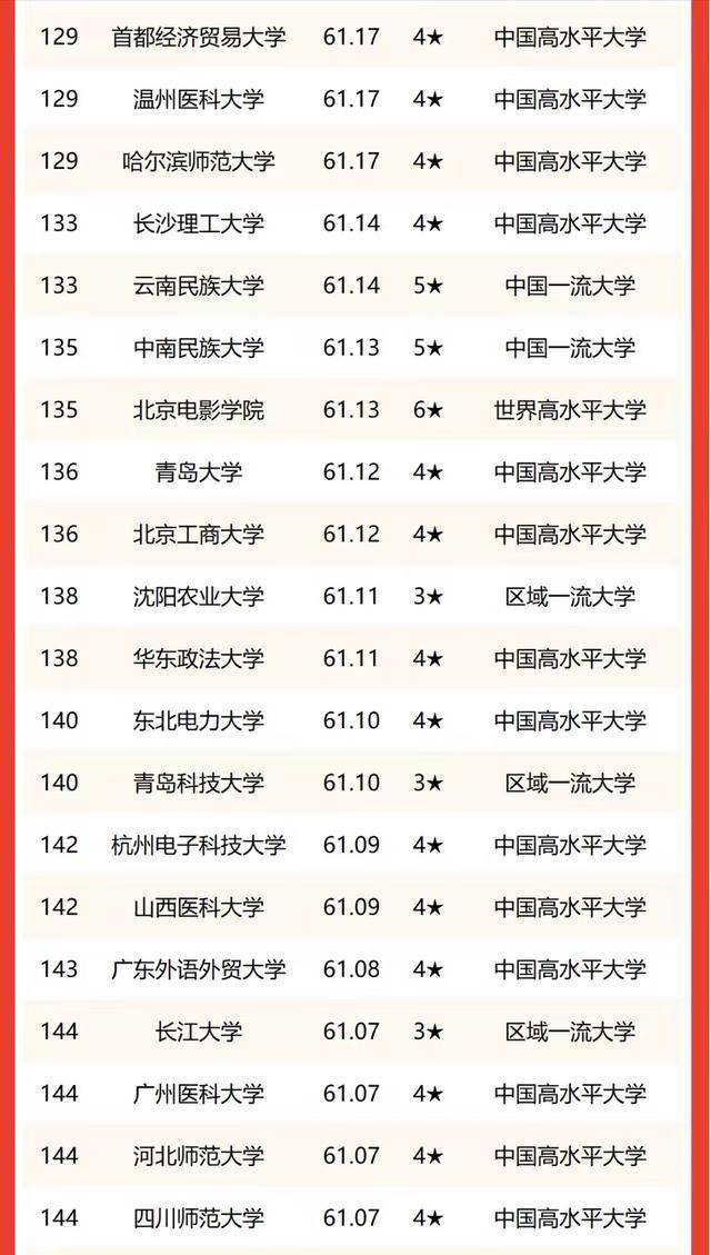 我国哪些双非高校值得推荐(附:双非高校最新排名)-1 我国哪些双非高校值得推荐(附:双非高校最新排名)-广东技校排名网