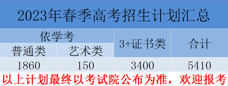 广东肇庆航空职业学院23年3+证书招生计划（春季高考）-1