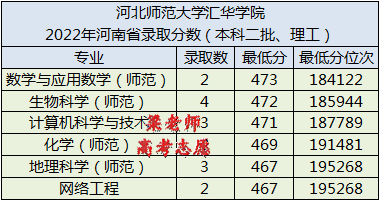 河北师范大学汇华学院怎么样(附:2022年录取分数线)-广东技校排名网