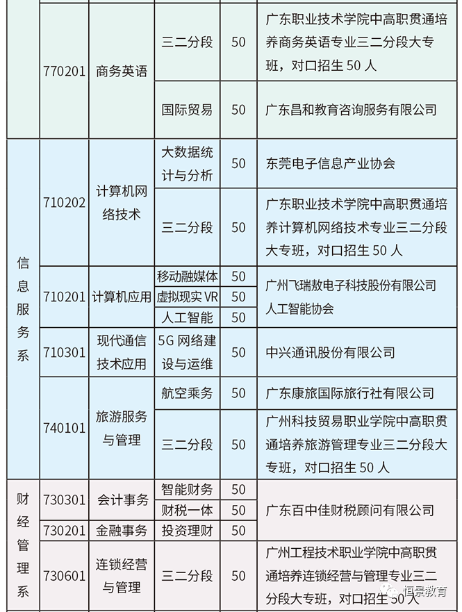 东莞经济贸易学校实力如何（附：招生专业及报考条件）-1