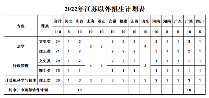 江苏警官学院简介（附：2022年招生计划、报考条件、录取成绩）-1