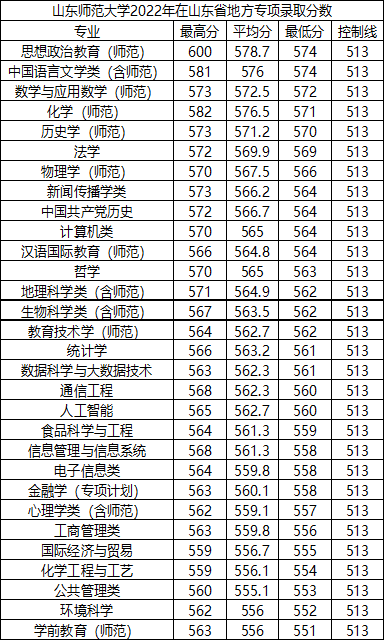 山东师范大学简介(附:2022年录取分数)-1 山东师范大学简介(附:2022年录取分数)-广东技校排名网