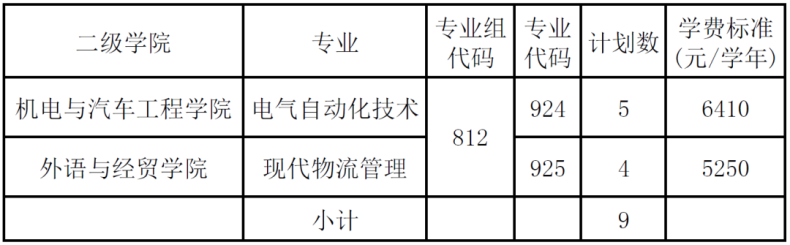 清远职业技术学院好不好（附：2023年3+证书招生计划）-1