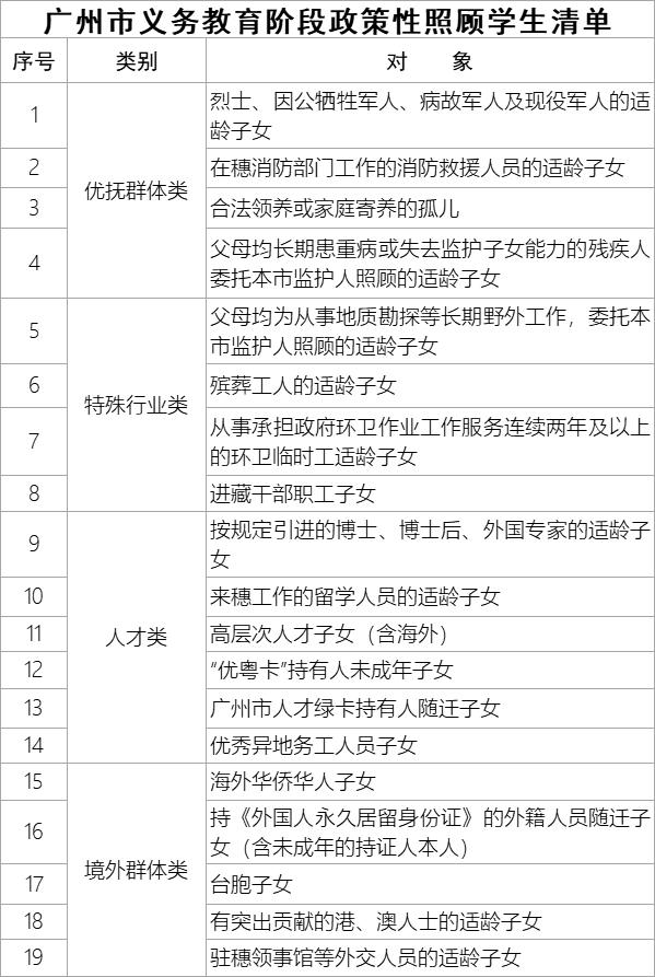 广州小升初方式有哪些-广州市升初中入学途径盘点-1