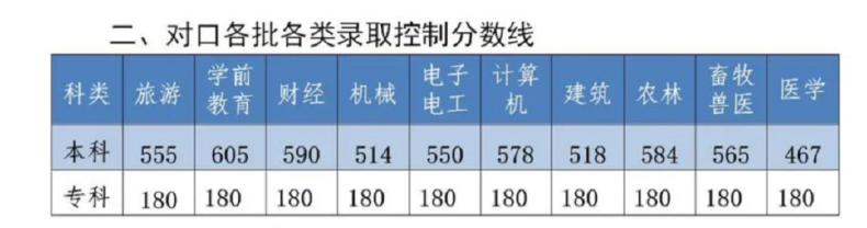 河北中职学生怎样升大专？（附：两种参考方式）-1