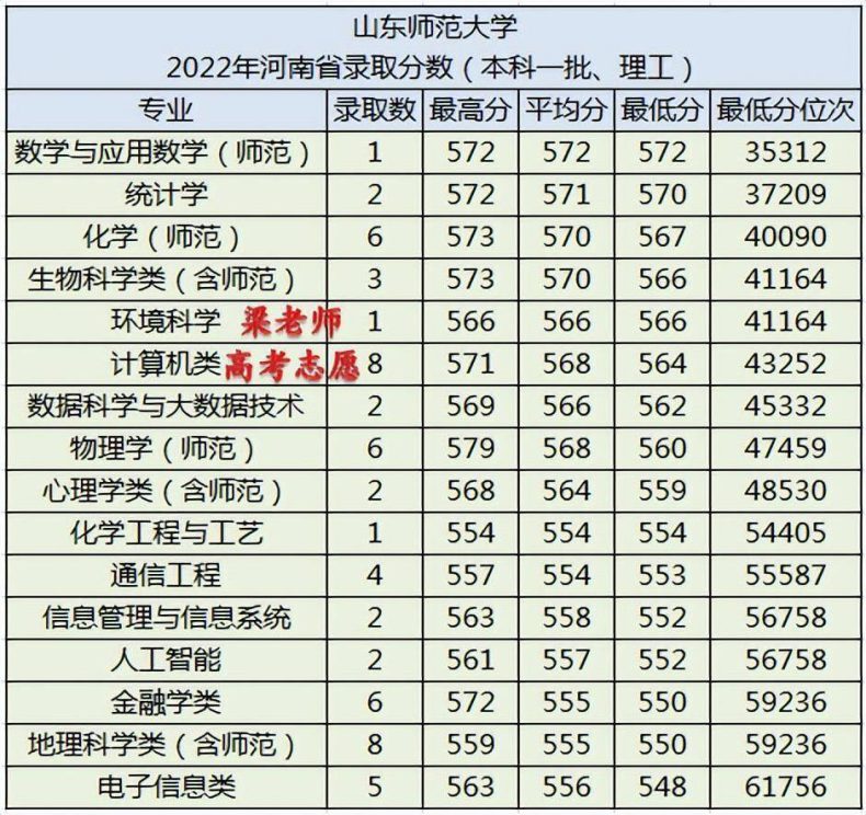 山东师范大学简介(附:2022年录取分数)-1 山东师范大学简介(附:2022年录取分数)-广东技校排名网