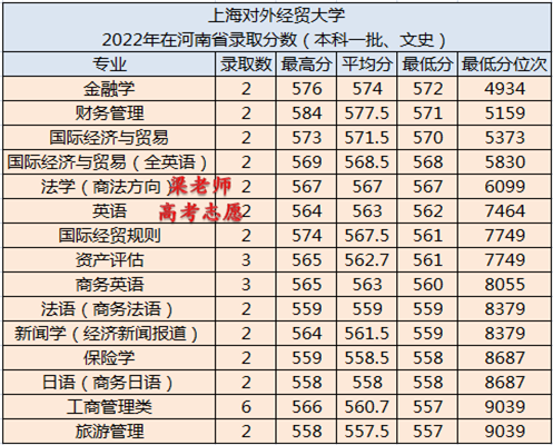 上海对外经贸大学怎么样(附:2022年录取分数)-1 上海对外经贸大学怎么样(附:2022年录取分数)-广东技校排名网