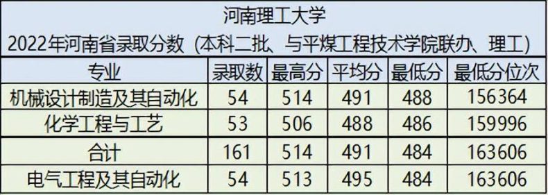 河南理工大學(xué)怎么樣（附：2022年錄取分?jǐn)?shù)）-1