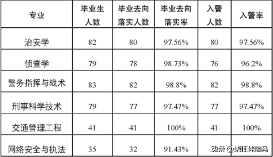 重庆警察学院怎么样好不好（附：2022年招生计划、选科要求、报考条件）-1