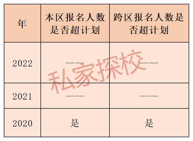 广州市香江中学国际部班型规划（附：升学路径）-1