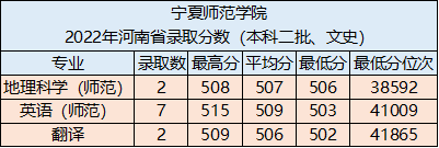 宁夏师范学院怎么样(附:招生专业及宿舍情况)-1 宁夏师范学院怎么样(附:招生专业及宿舍情况)-广东技校排名网
