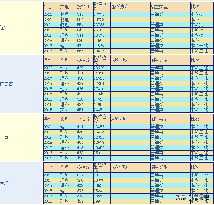 武汉轻工大学是一本还是二本?(附:各省历届分数线)-1 武汉轻工大学是一本还是二本?(附:各省历届分数线)-广东技校排名网