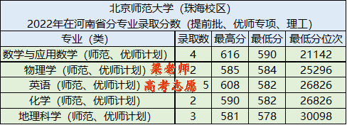 北京师范大学2022年优师专项计划(附:在河南省分专业录取分数)-1 北京师范大学2022年优师专项计划(附:在河南省分专业录取分数)-广东技校排名网