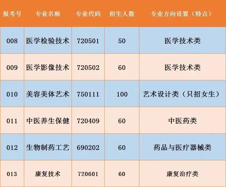 广东省新兴中药学校怎么样（附：2023年招生专业）-1