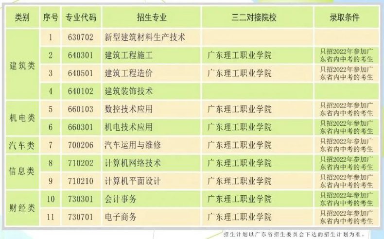 广东省理工职业技术学校好不好（附：2022年招生专业）-1