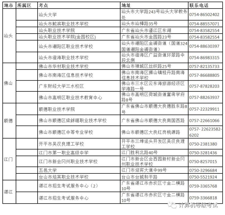 广东省2023上半年全国计算机等级考试时间（附：考点及地址信息）-1