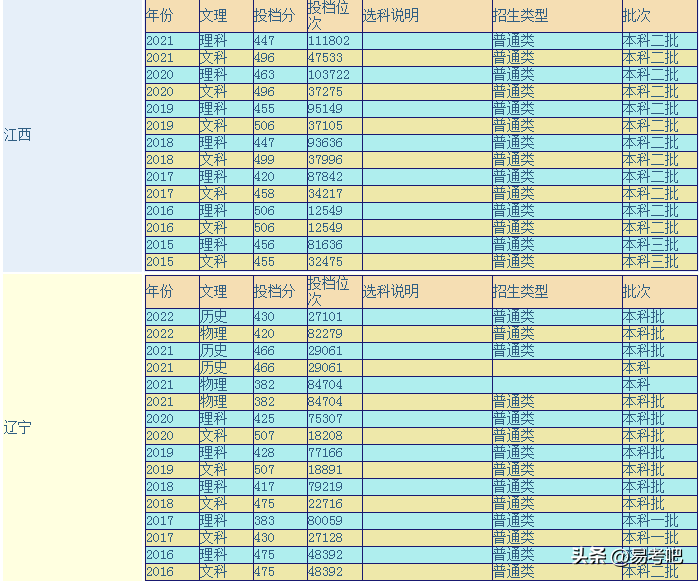 南宁理工大学怎么样？宿舍环境好不?录取分数高吗？-1