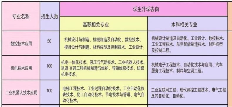 泰安市科技中等专业学校好不好（附：2022年中职招生计划）-1