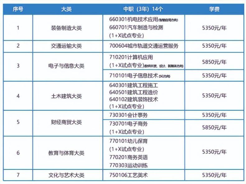 江西省电子信息工程学校好不好（附：2023年招生计划）-广东技校排名网