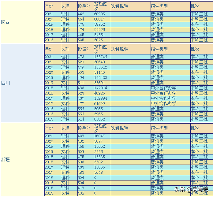 武汉轻工大学是一本还是二本?(附:各省历届分数线)-1 武汉轻工大学是一本还是二本?(附:各省历届分数线)-广东技校排名网