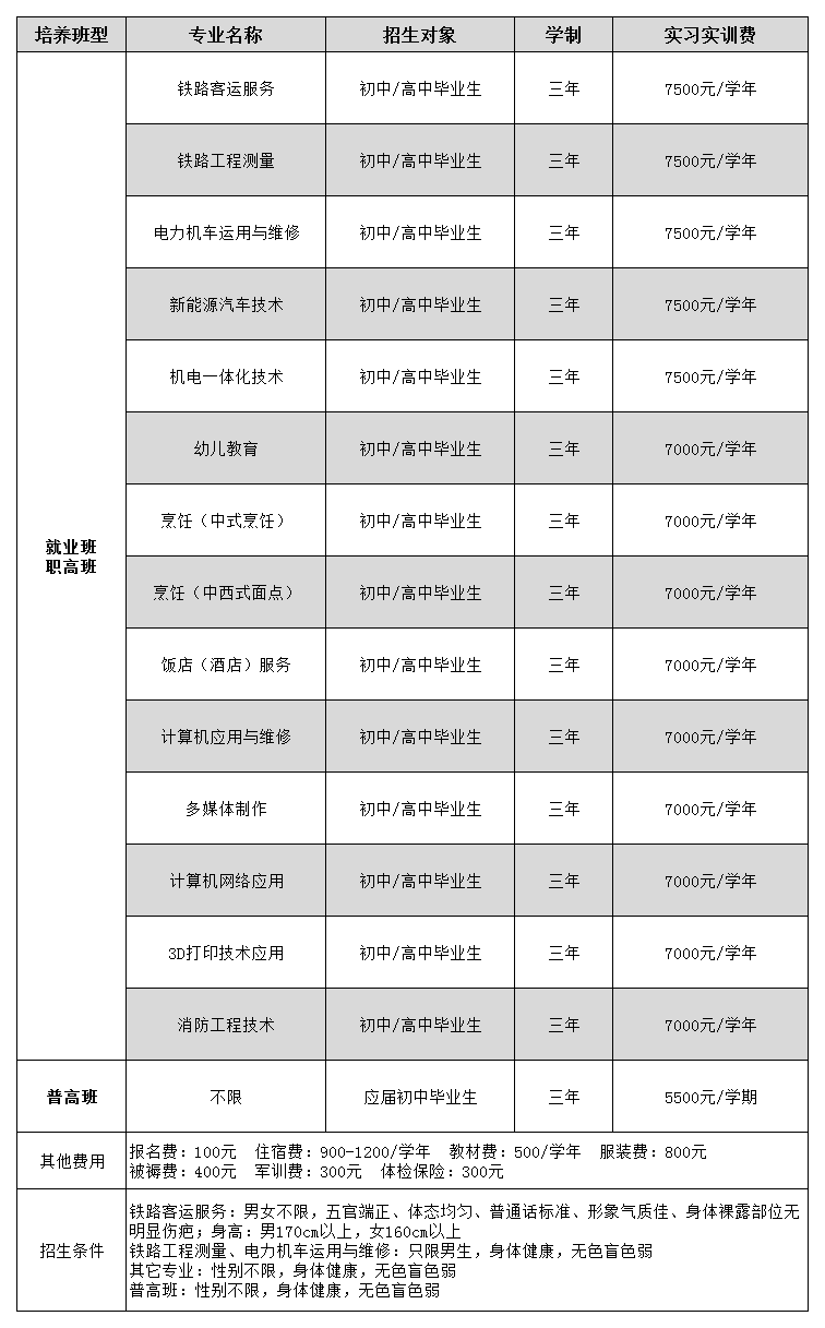 甘肃北方技工学校简介（附：2022年招生专业）-1