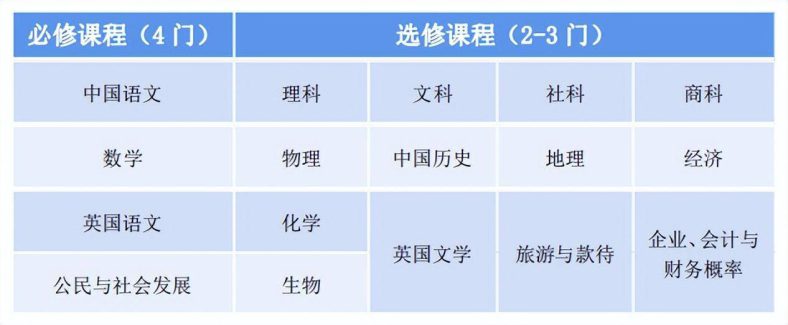 广州市香江中学国际部班型规划（附：升学路径）-1