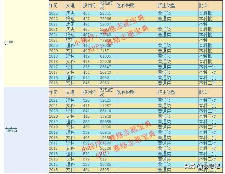 西安工商学院是专科还是本科(附:历年录取分数线)-1 西安工商学院是专科还是本科(附:历年录取分数线)-广东技校排名网