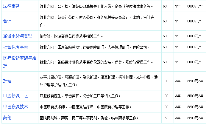 石家庄通用交通学校怎么样？（附：2023年招生专业及学费多少）-1