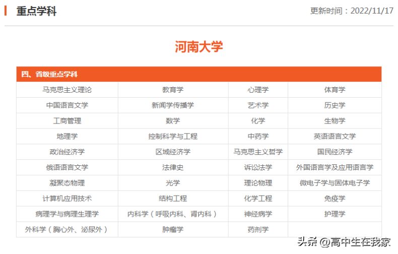 河南大学的实力如何(附:招生专业列表)-1 河南大学的实力如何(附:招生专业列表)-广东技校排名网