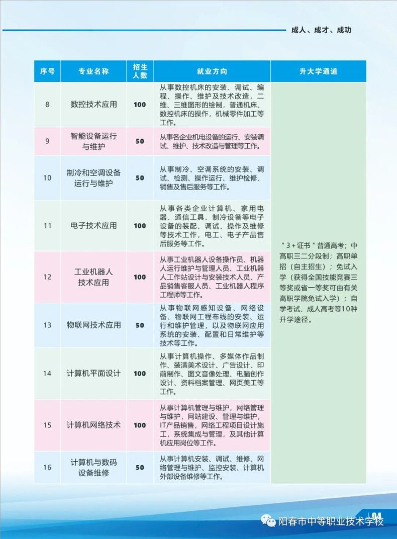 阳春市中职学校怎么样（附：2022年招生计划）-1