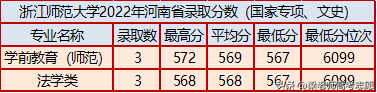 浙江师范大学简介（附：2022年分省分专业录取分数）-1