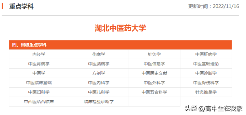 湖北中医药大学怎么样好不好(附:2024年拟在河北省招生专业及选课要求)-1 湖北中医药大学怎么样好不好(附:2024年拟在河北省招生专业及选课要求)-广东技校排名网