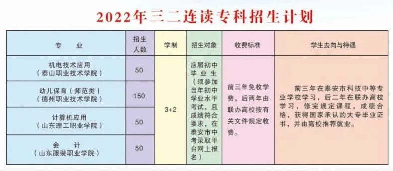 泰安市科技中等专业学校好不好（附：2022年中职招生计划）-1
