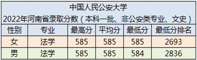中国人民公安大学怎么样(附:2022年各省各专业录取分数线)-1 中国人民公安大学怎么样(附:2022年各省各专业录取分数线)-广东技校排名网
