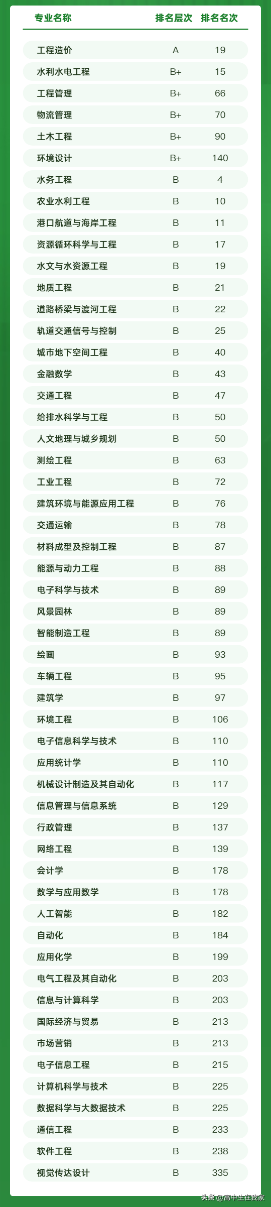 华北水利水电大学怎么样(附:招生专业及选课要求)-1 华北水利水电大学怎么样(附:招生专业及选课要求)-广东技校排名网