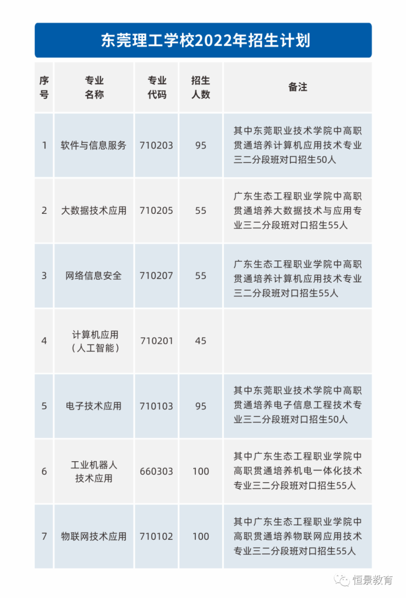 东莞理工学校简介（附：招生专业及报考条件）-1