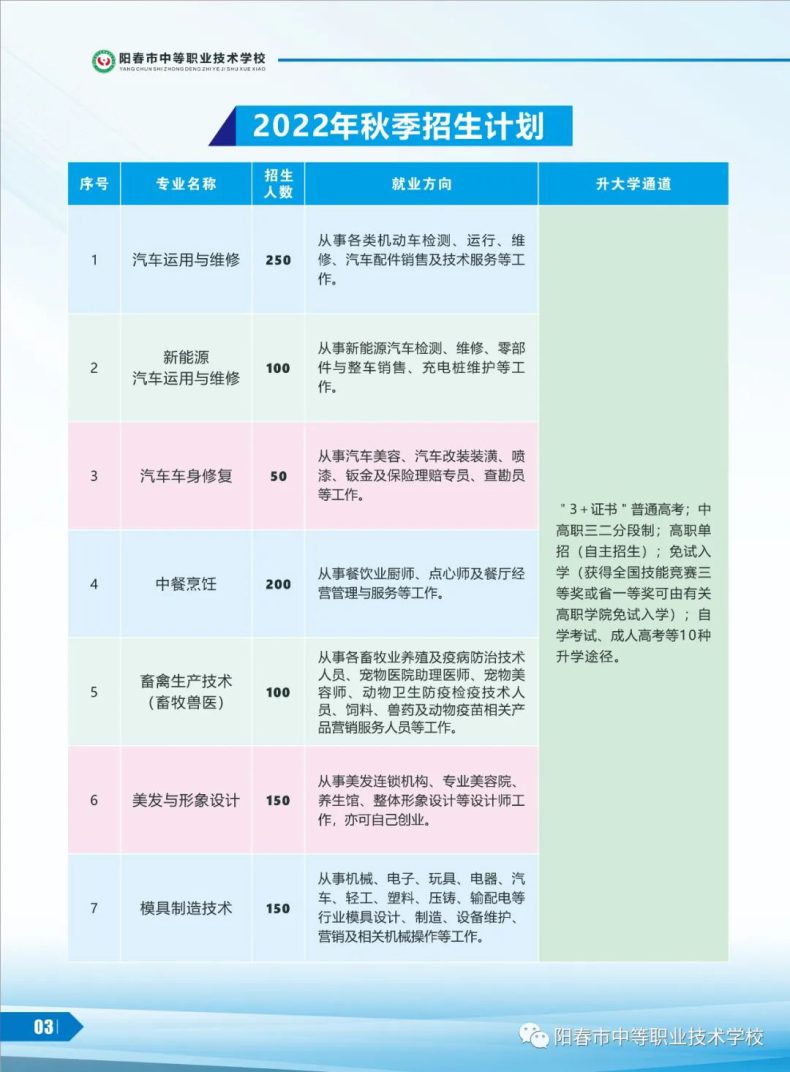 阳春市中职学校怎么样（附：2022年招生计划）-1