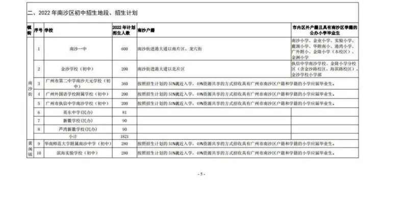 广州各区小升初对口直升途径有哪些(附:各校招生计划)-1 广州各区小升初对口直升途径有哪些(附:各校招生计划)-广东技校排名网