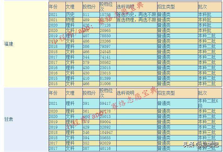 温州理工学院怎么样？（附：录取分数线）-1