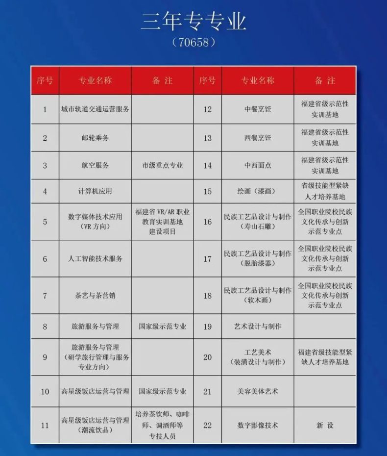福州旅游职业中专学校怎么样(附:2022年招生专业)-1 福州旅游职业中专学校怎么样(附:2022年招生专业)-广东技校排名网