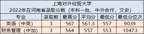 上海对外经贸大学怎么样(附:2022年录取分数)-1 上海对外经贸大学怎么样(附:2022年录取分数)-广东技校排名网