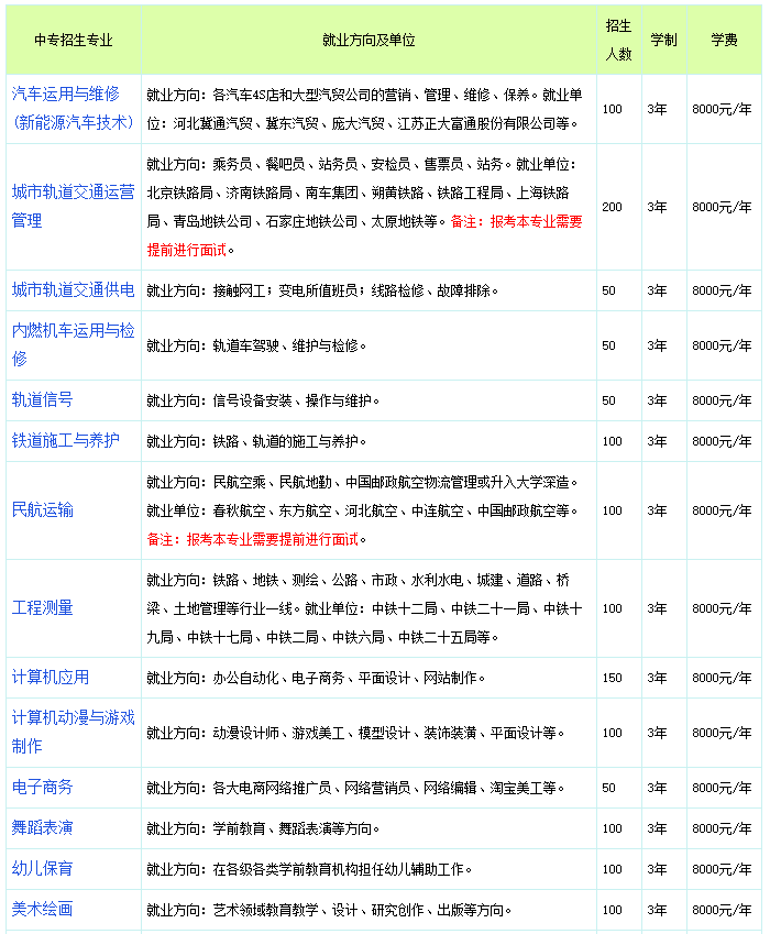 石家庄通用交通学校怎么样？（附：2023年招生专业及学费多少）-1