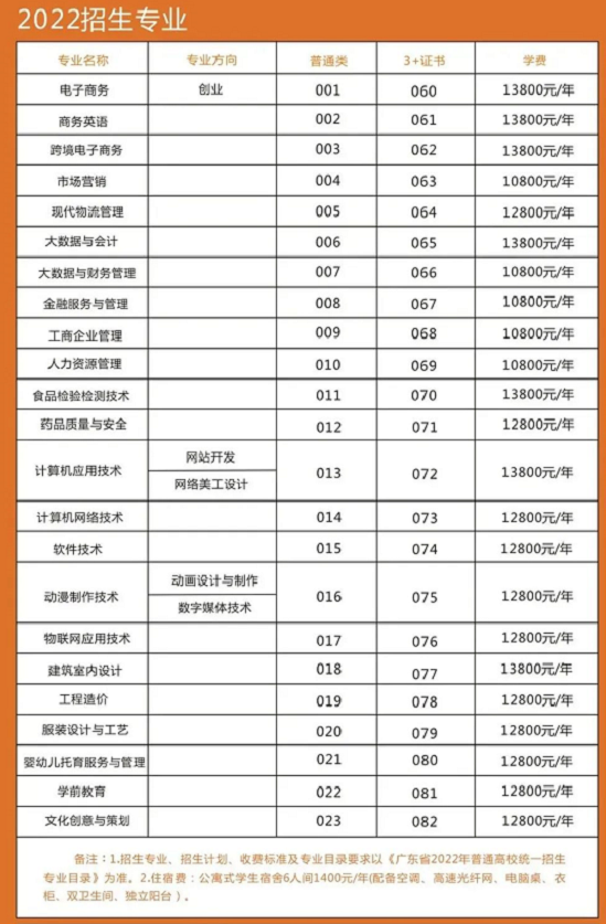 潮汕职业技术学院怎么样(附:2022年春季招生专业及收费标准)-1 潮汕职业技术学院怎么样(附:2022年春季招生专业及收费标准)-广东技校排名网
