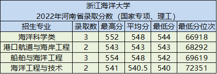 浙江海洋大学好不好（附：招生专业及录取分数线）-1