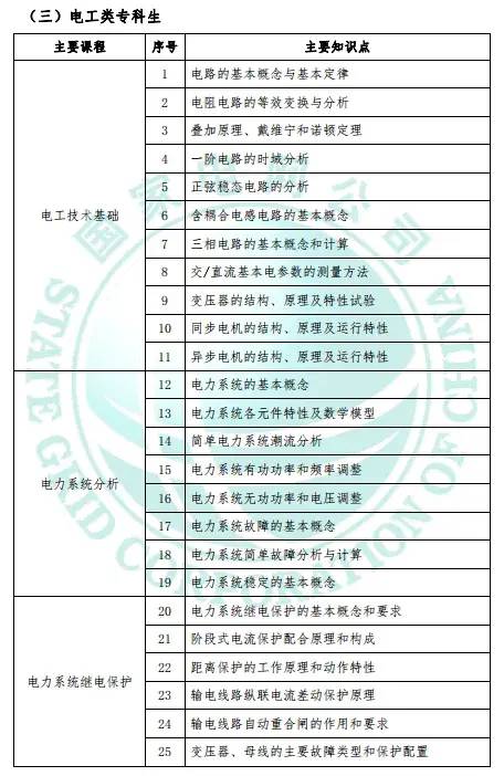 大专学校电工类专业介绍（附：2021年在浙江省的招生录取情况）-1