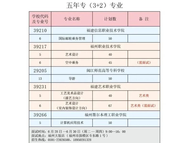 福州旅游职业中专学校怎么样（附：2022年招生专业）-1