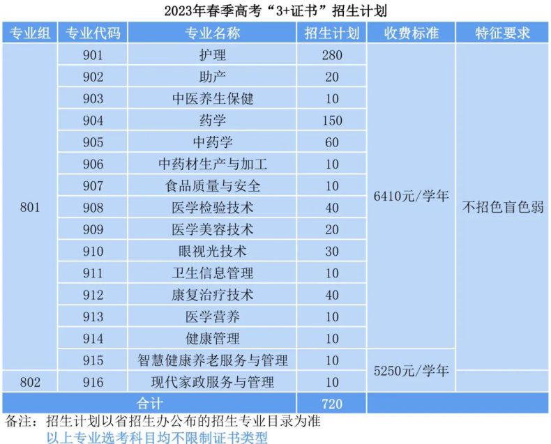 广东茂名健康职业学院怎么样（附：2023年春季招生计划及往年录取情况）-1