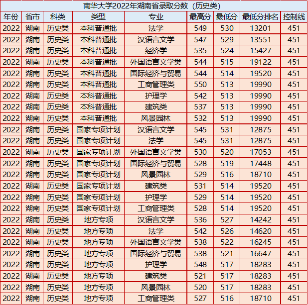 南华大学怎么样好不好(附:2022年分省分专业录取分数)-1 南华大学怎么样好不好(附:2022年分省分专业录取分数)-广东技校排名网