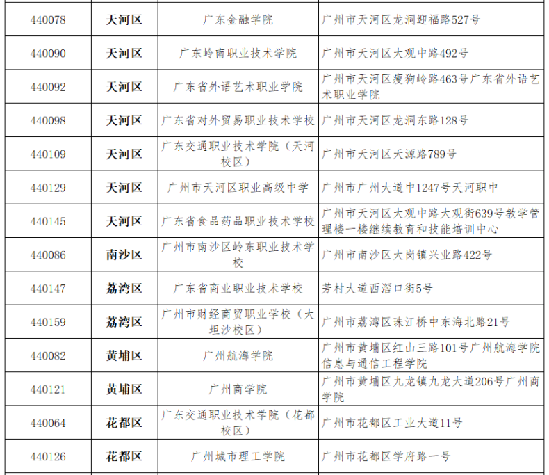 广东省2023上半年全国计算机等级考试时间（附：考点及地址信息）-1